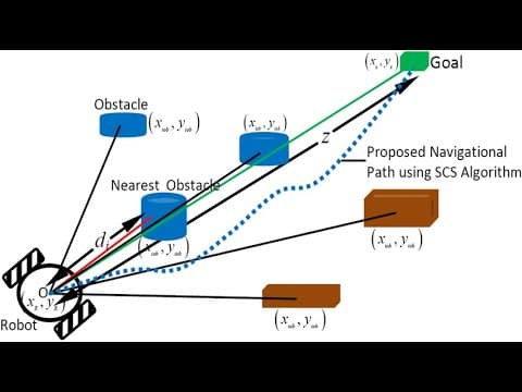 Introduction to Path Planning in Mobile Robots-Part 1