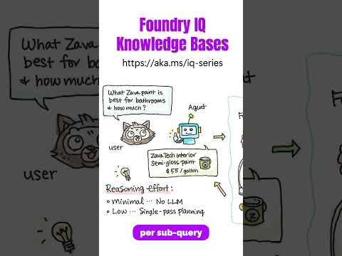 Foundry IQ Part 3: Knowledge Bases #azure #ai #enterpriseai