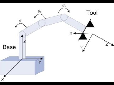 PART 02: Forward and Inv. Differential Kin. Models of 2DoF Robotic Manipulator