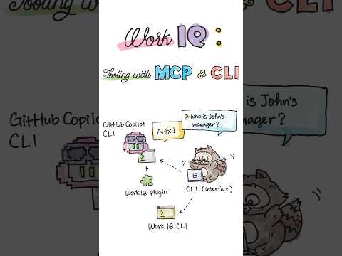 Work IQ: Tooling with MCP & CLI #workiq #m365 #copilot #mcp #cli #devtool