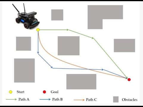 Path Planning-Part 2