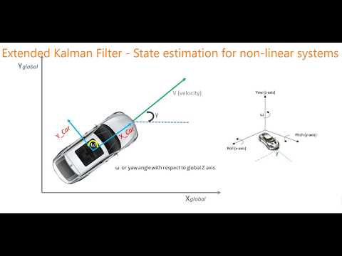 Extended Kalman Filter (EKF) - Mathematical Models with Example