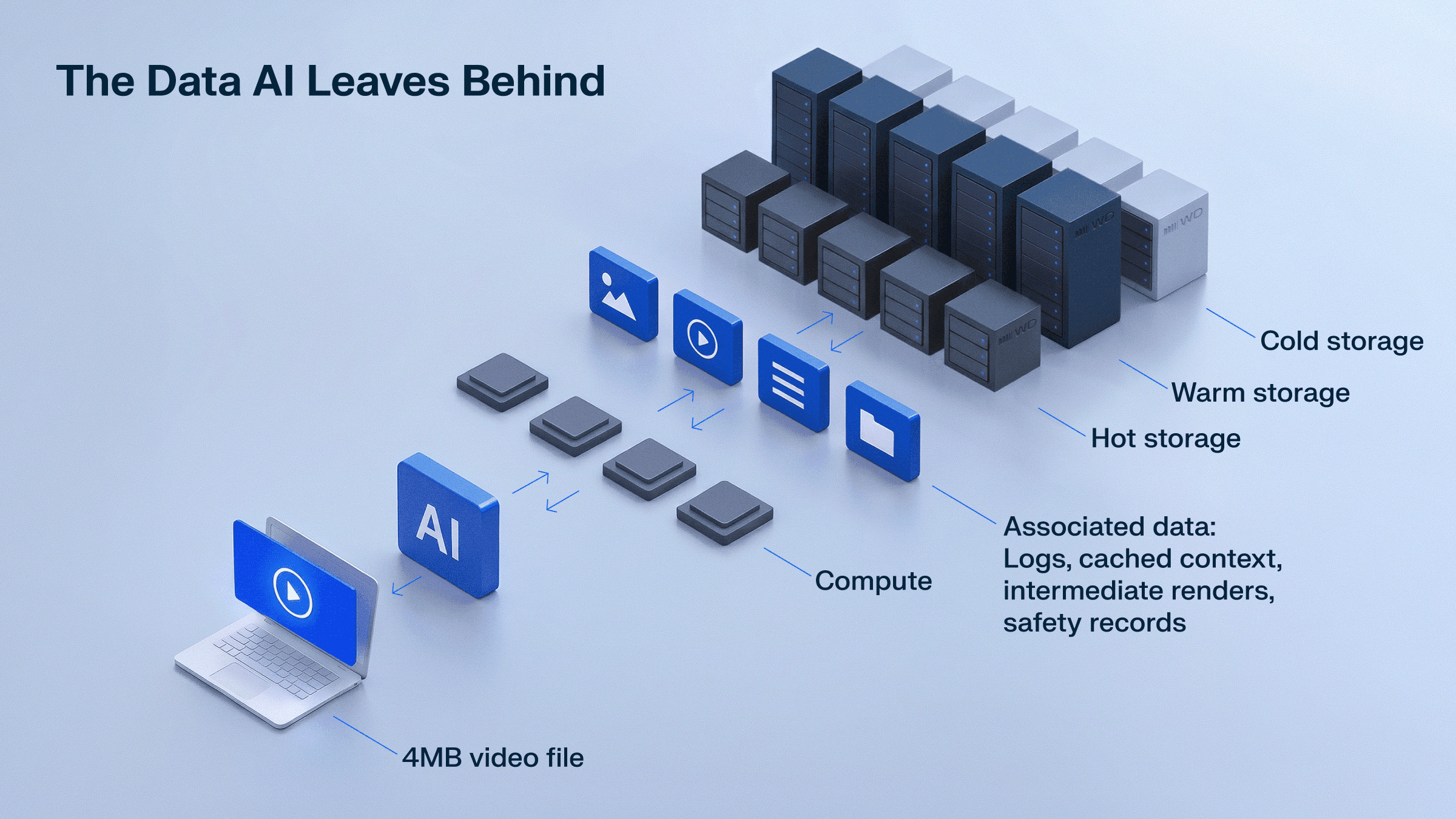 AI’s hidden storage bill: What inference leaves behind