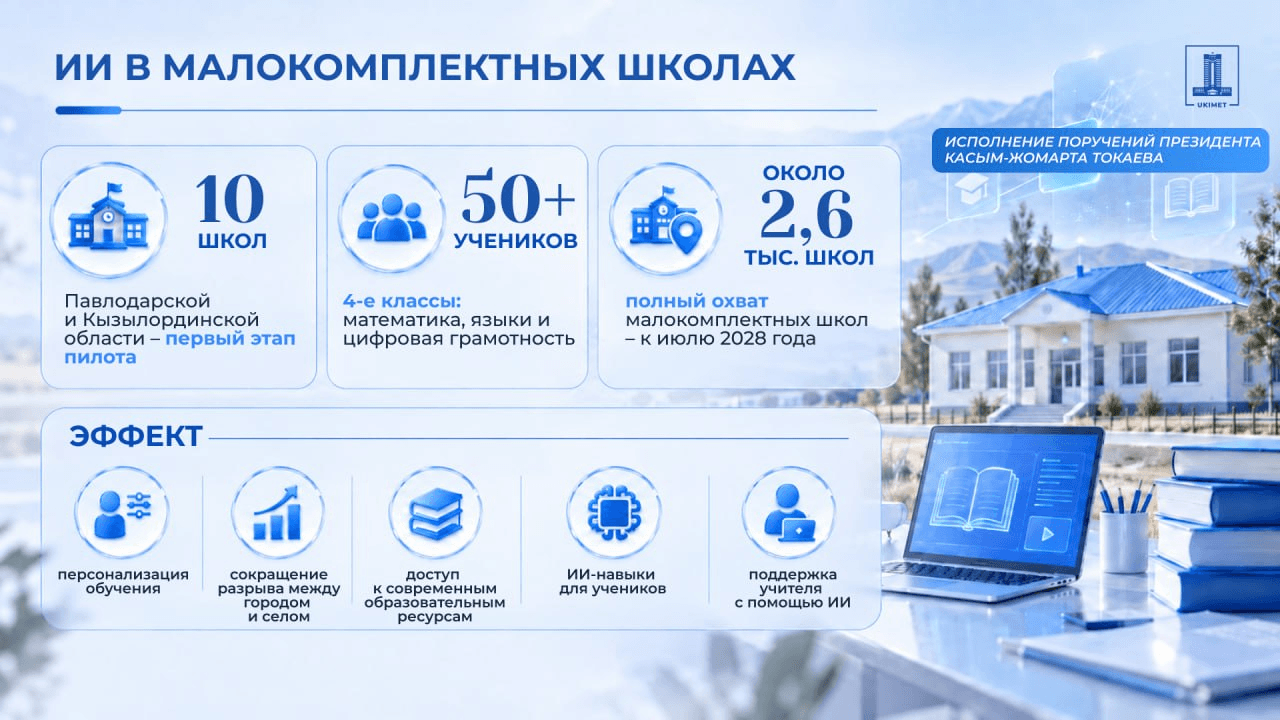 В Казахстане запущен пилотный проект по внедрению искусственного интеллекта в малокомплектных школах - bilim.expert